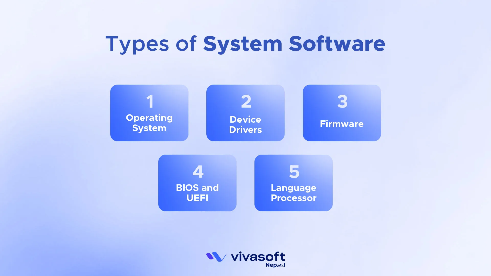 Types of System Software