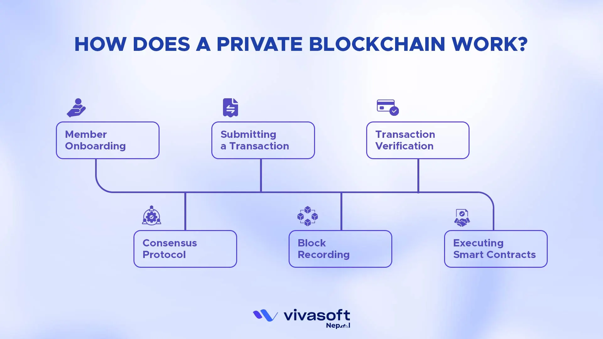 How Does a Private Blockchain Work