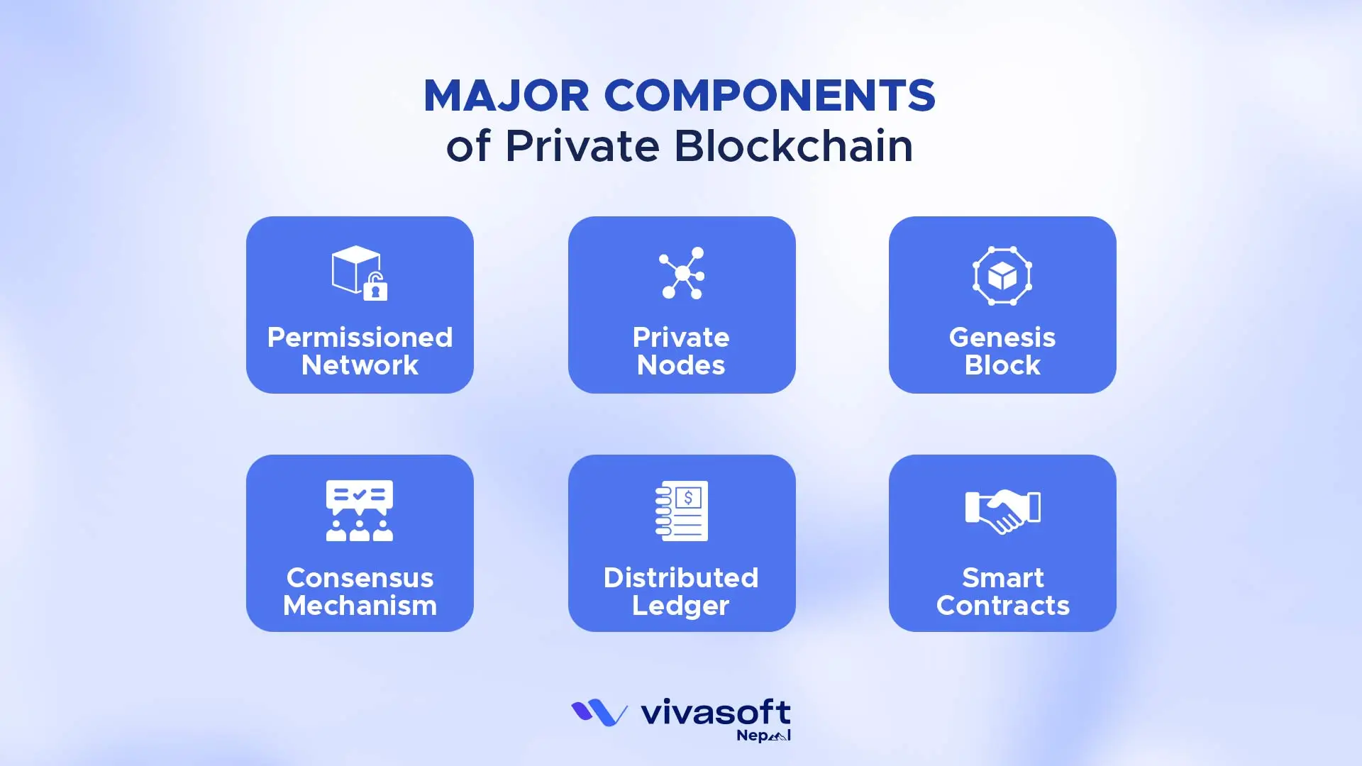 Major Components of Private Blockchain
