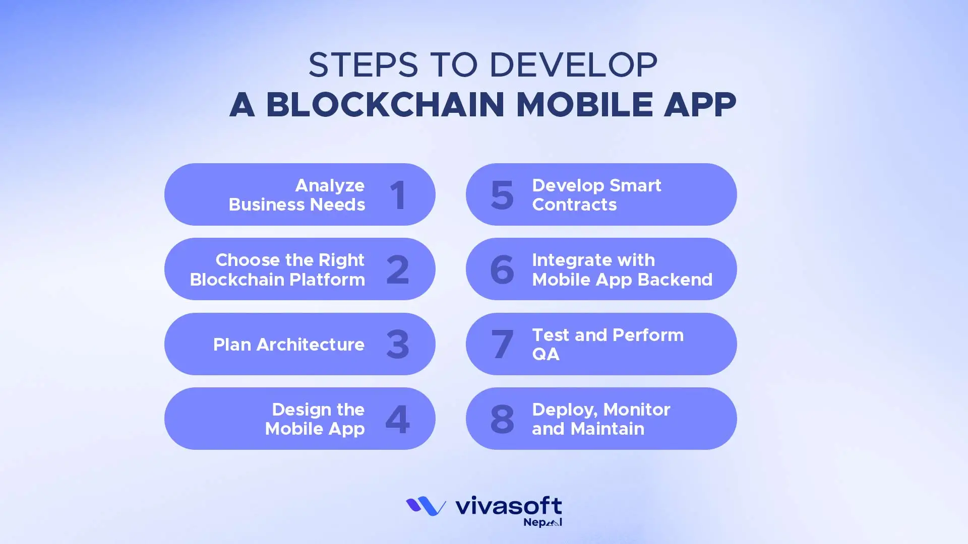 Steps to develop a blockchain mobile app